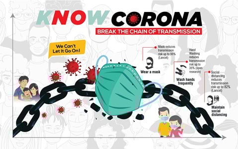 Dr Kanika Sharma, Dr Rahul Gogia, Dr. Abhishek, multidisciplinary team of doctors from India