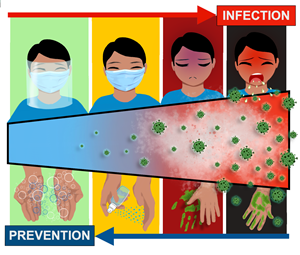 Franz Balisi, Erina Aquino, Yvonne Baltazar, Danz Velasco Jethro Villanuevam, medical students from the Phillipines