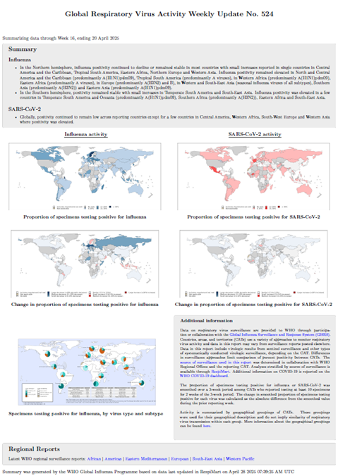 Influenza Update N° 524