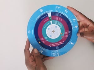 Self-Care Wheel: an award-winning innovation to advance sexual and reproductive health and rights