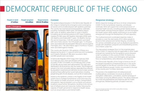 WHO Global Health Emergency Appeal: DRC