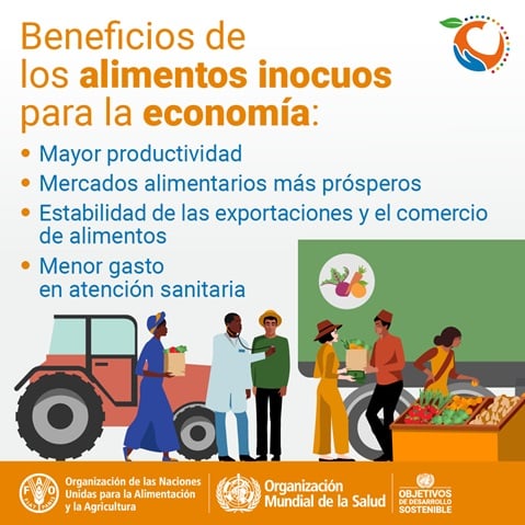 Día mundial de la Inocuidad de los Alimentos 2021