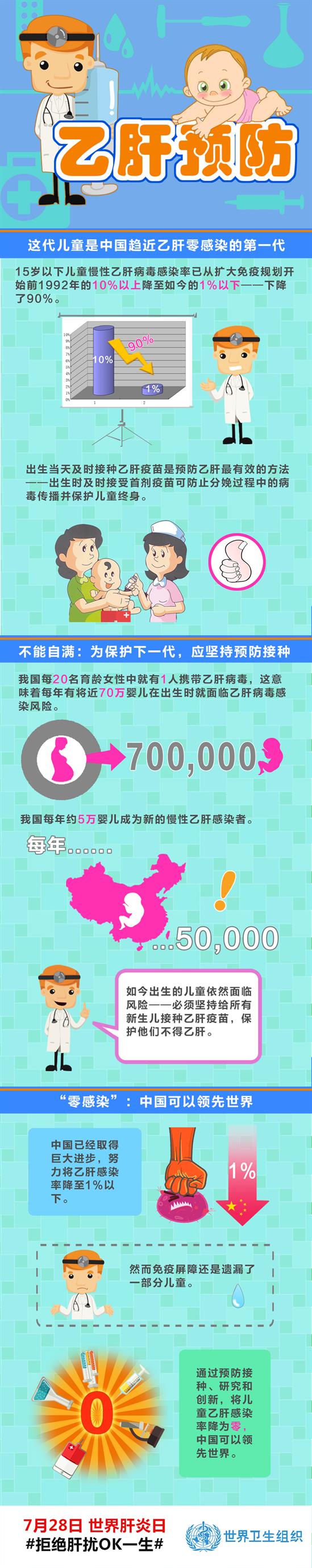 Hepatitis B prevention