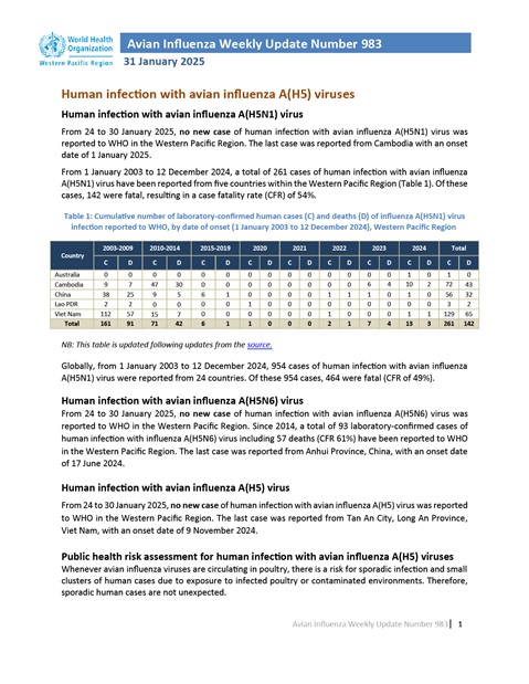 Avian Influenza Weekly Update # 1025: 5 December 2025